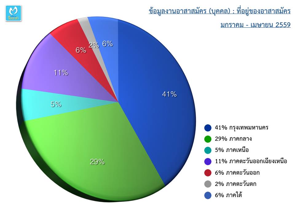 stat_vsn_jan-apr16004