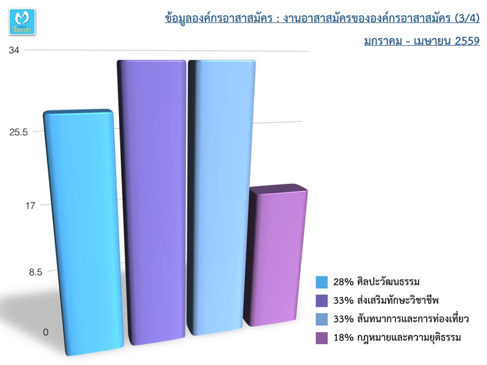 stat_vsn_jan-apr16013