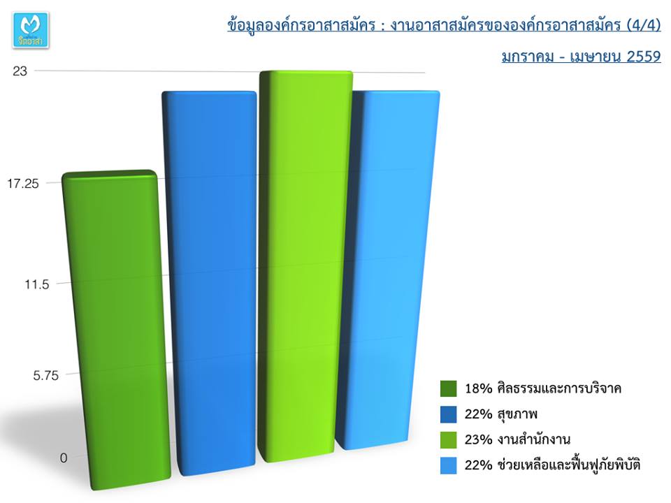 stat_vsn_jan-apr16014