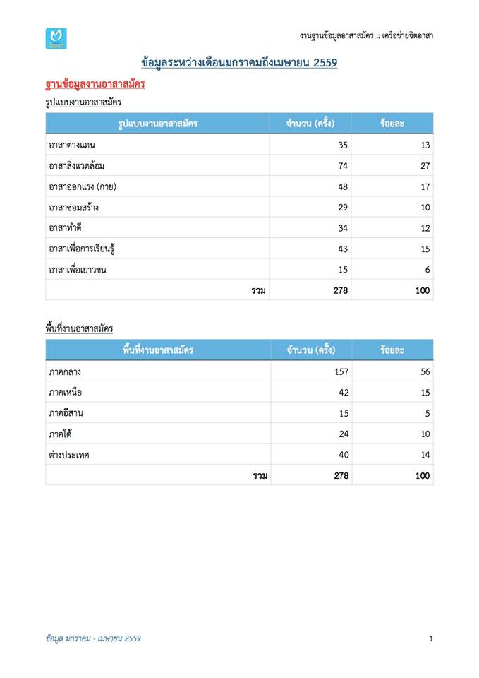 stat_vsn_jan-apr16015