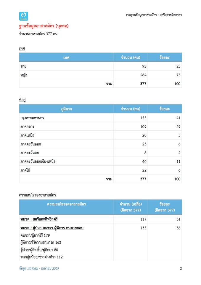 stat_vsn_jan-apr16016