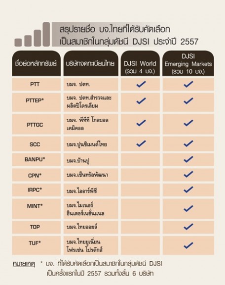 djsi-thailand