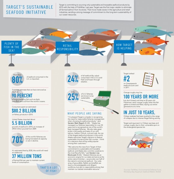 target-sustainable-seafood101311b